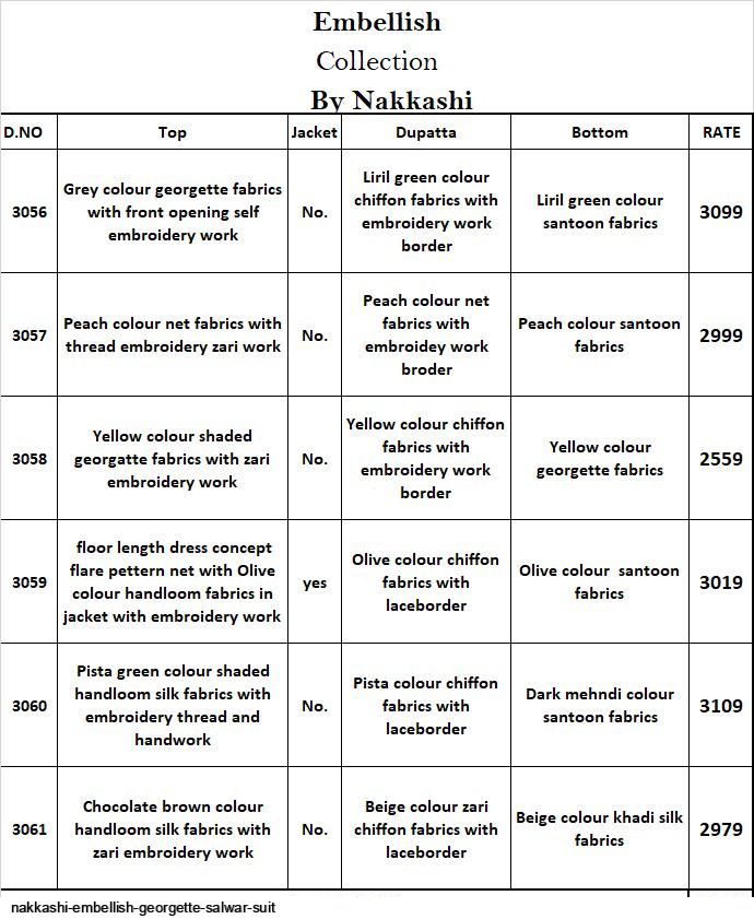 Nakkashi Presnets  Embellish Georgette Salwar Suit Wholkesale Rate In Surat